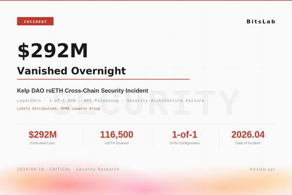 $292M Gone: Kelp DAO rsETH Cross-Chain Security Incident — Full Technical Analysis